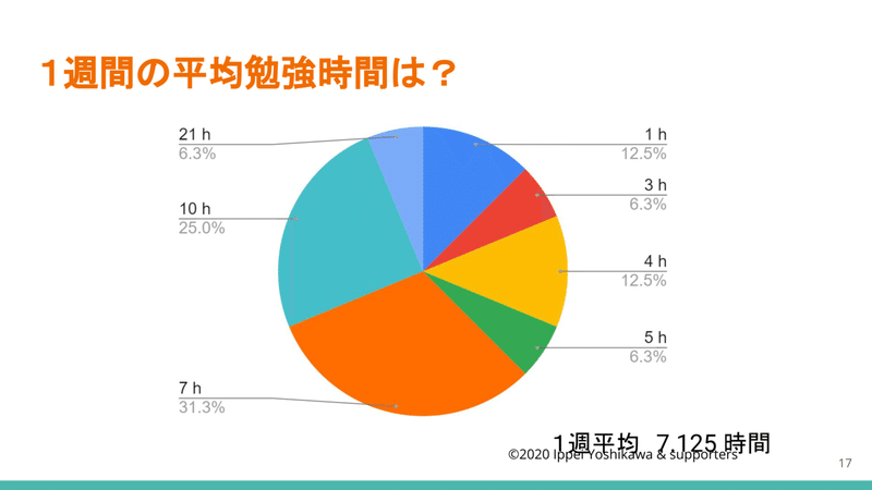 2021に向けてのアンケート　17