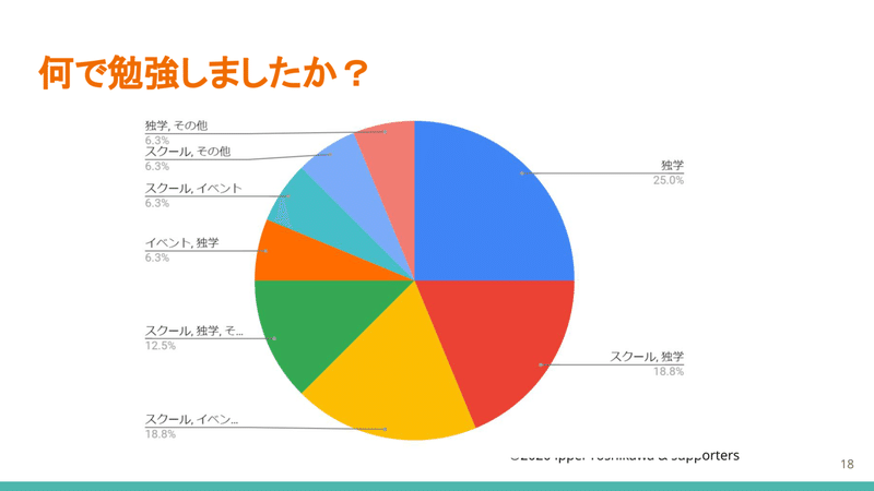 2021に向けてのアンケート　18