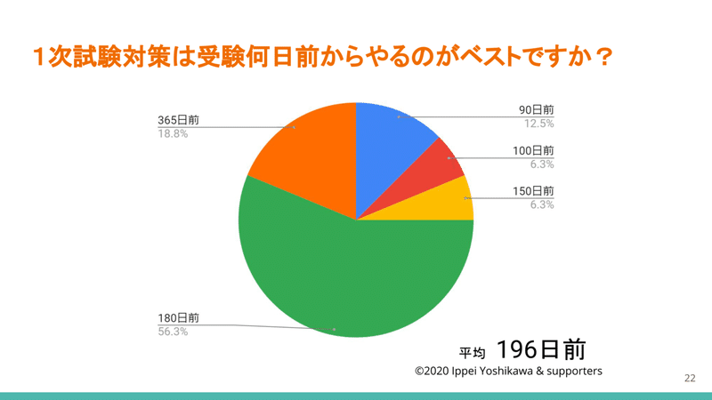 2021に向けてのアンケート　22