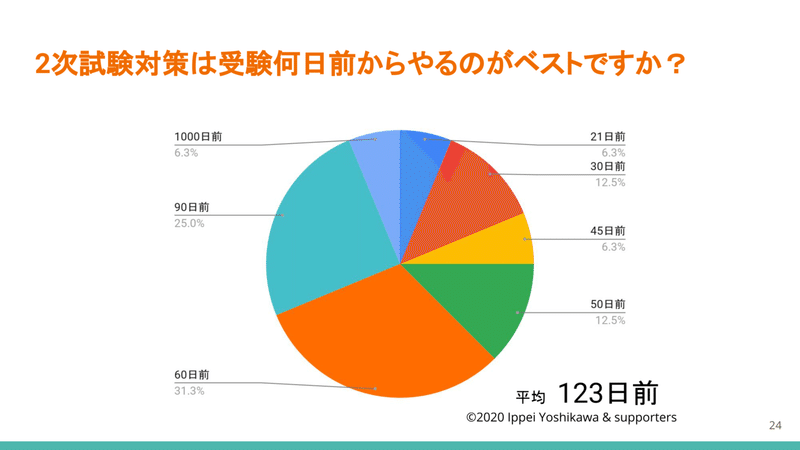 2021に向けてのアンケート　24