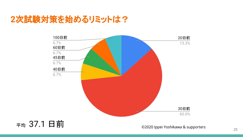 2021に向けてのアンケート　25