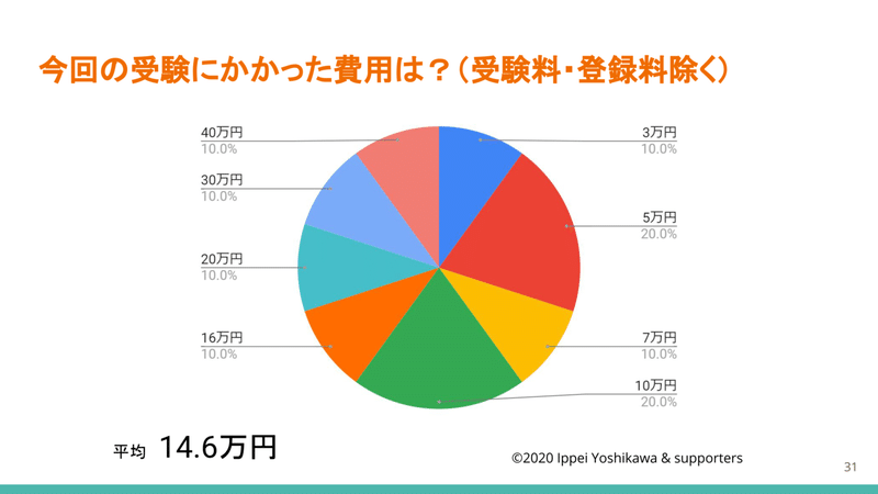 2021に向けてのアンケート　31