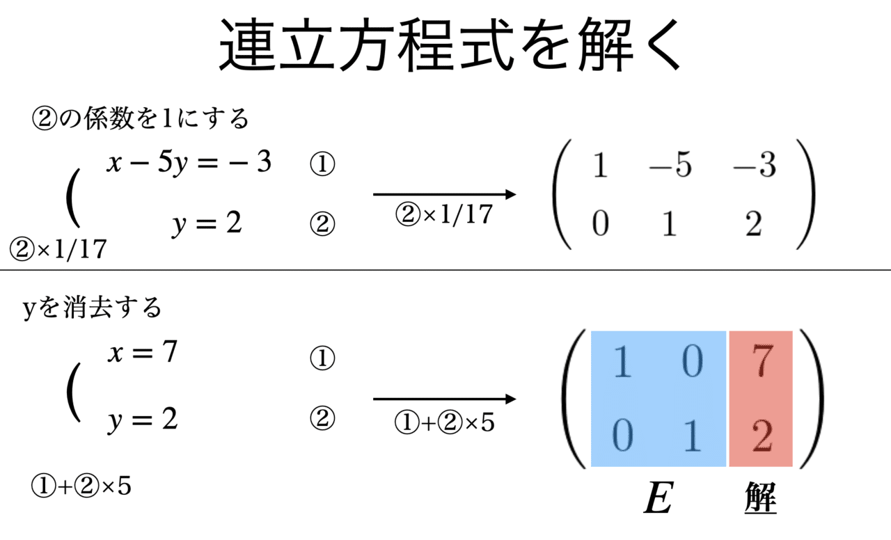 書記が数学やるだけ 39 行列の階数 連立方程式 1 掃き出し法 鈴華書記 Note