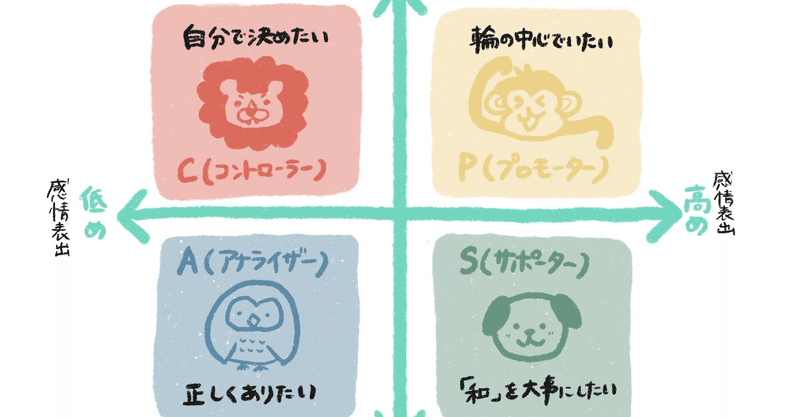 類人猿診断タイプ別解説 類人猿診断のススメ Norihisa Kurabe Note
