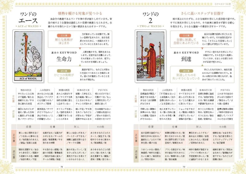 7万部突破 78 枚のカードで占う いちばんていねいなタロット なぜ人気 スピ 占い部 日本文芸社 Note