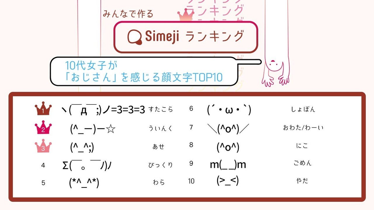 その顔文字 時代遅れらしいよ 城之内あやめ Note その顔文字 時代遅れらしいよ 城之内あやめ Note