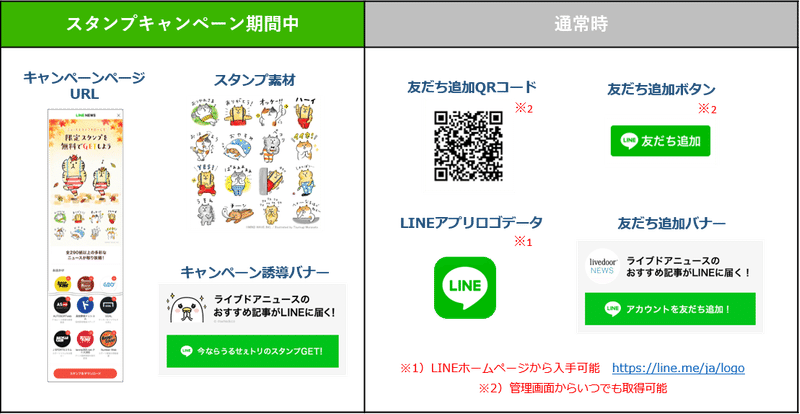 友だちを増やすには Line Newsによる支援も Lineアカウントメディア 公式ブログ