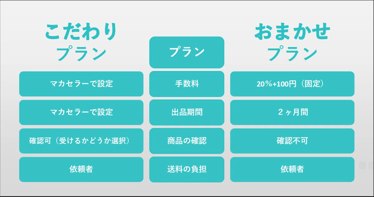 始める前にこれを読もう！マカセル使い方ガイドブック②-依頼を受ける 