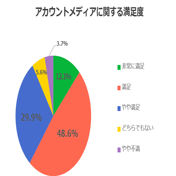読者との結びつきが特徴 Lineアカウントメディア とは Lineアカウントメディア 公式ブログ