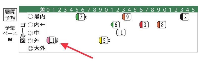 12 5 土 の競馬 チャレンジcの予想 新wrpを使ってみよう Jrdb 競馬アラカルト Note