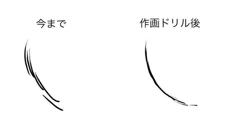 なぞるだけで絵が上手くなる 漫画教室スタッフが アニメ私塾式 キャラ作画上達ドリル をやってみた 東京ネームタンクスタッフ Note なぞるだけで絵が上手くなる 漫画教室スタッフが アニメ私塾式 キャラ作画上達ドリル をやってみた 東京ネームタンクスタッフ Note