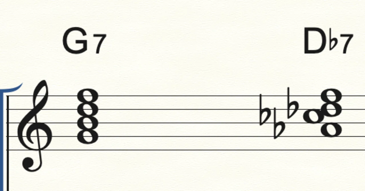 Jazz Composition: Tonal Harmony｜しもきん