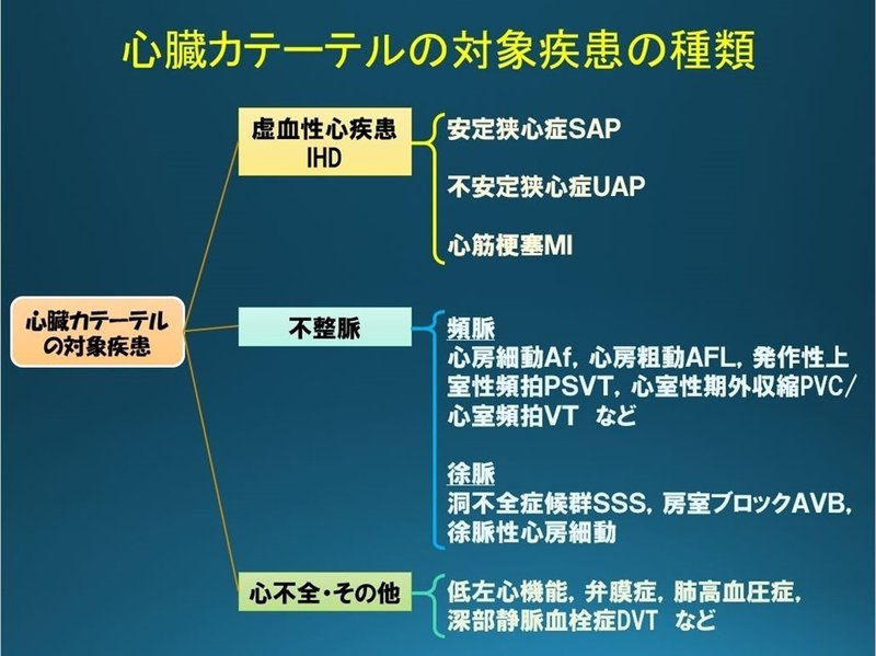 心臓カテーテルの対象疾患の種類　虚血性心疾患　不整脈　心不全