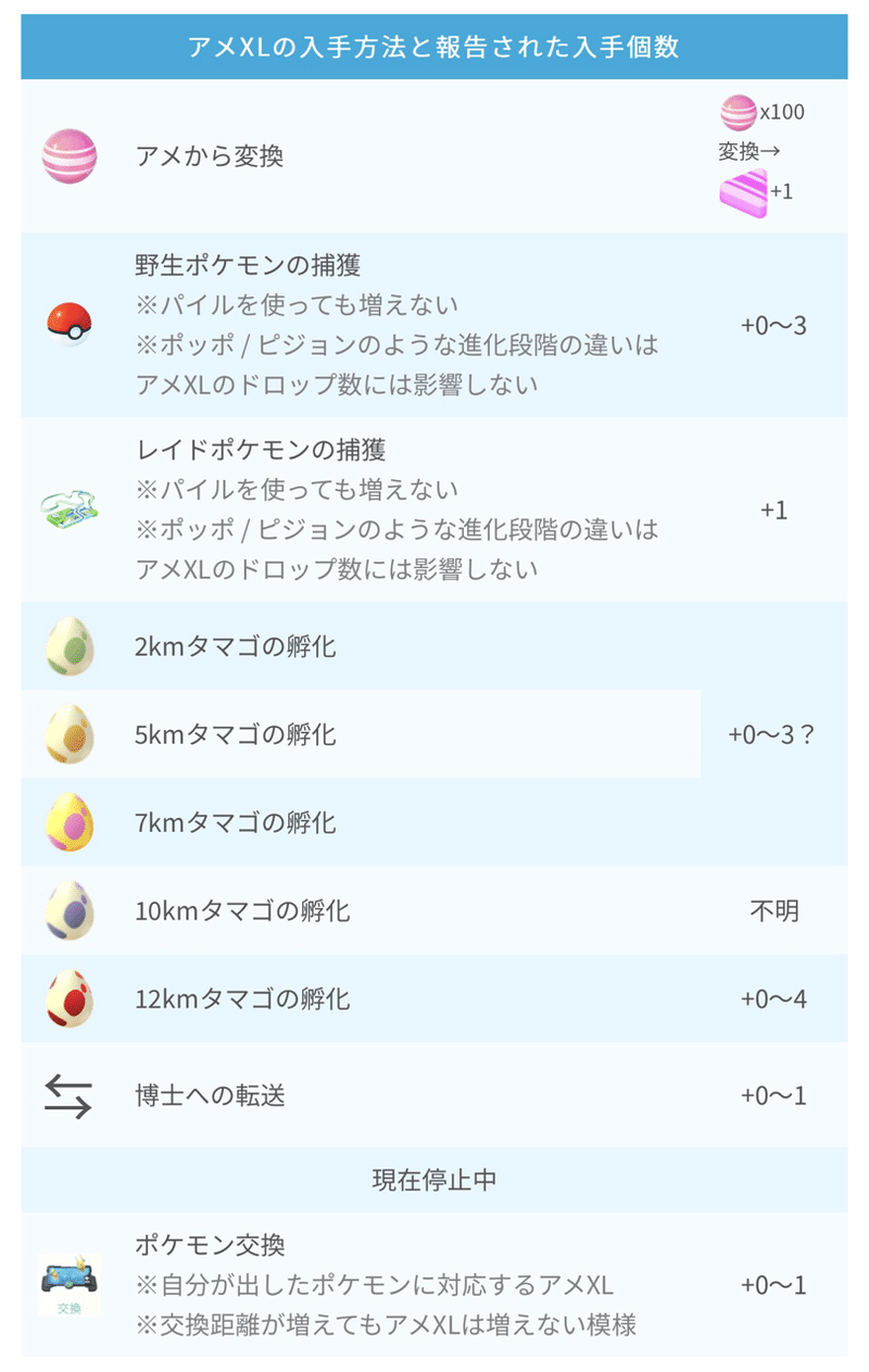 ポケgotl50への道 Tl47のタスククリアに必要な アメxl とは Takashi Katagiri Note