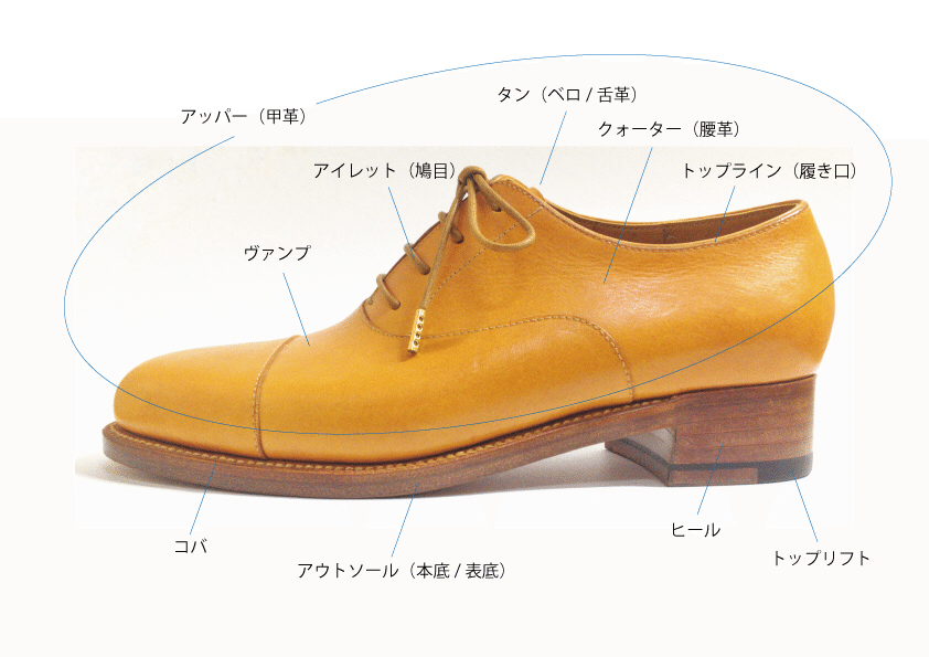 少しお堅く 靴用語 靴の各部名称 Vol 1 伊藤孝 シロクロ製靴 奈良の小さな靴製作所 Note