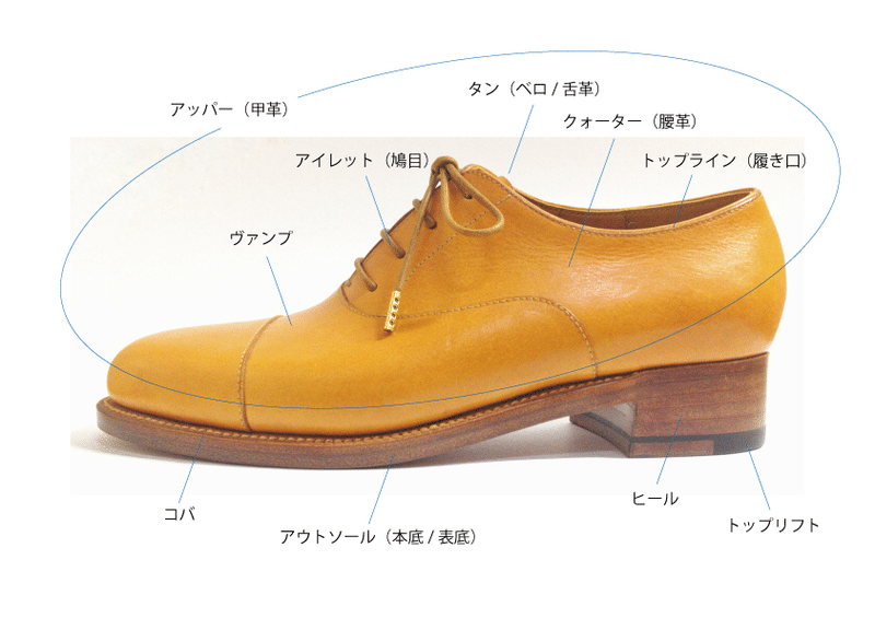 少しお堅く 靴用語 靴の各部名称 Vol 1 伊藤孝 シロクロ製靴 奈良の小さな靴製作所 Note