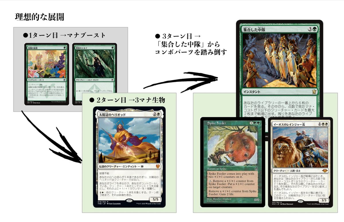 ヘリオッドカンパニーの回し方(本編)|あるパ力 ヘリオッドカンパニーの回し方(本編)|あるパ力