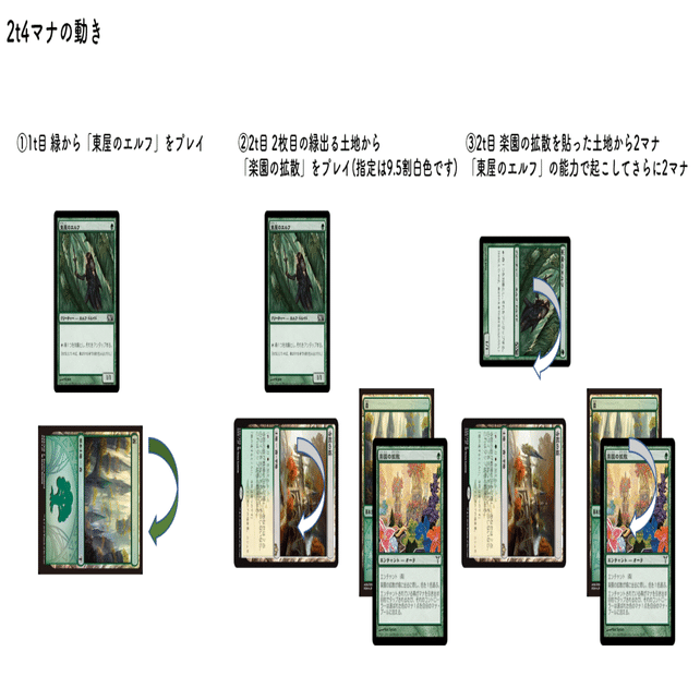 ヘリオッドカンパニーの回し方(本編)｜あるパ力