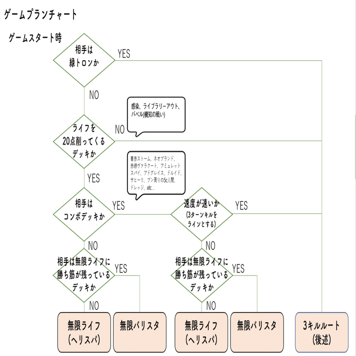 ヘリオッドカンパニーの回し方(本編)｜あるパ力
