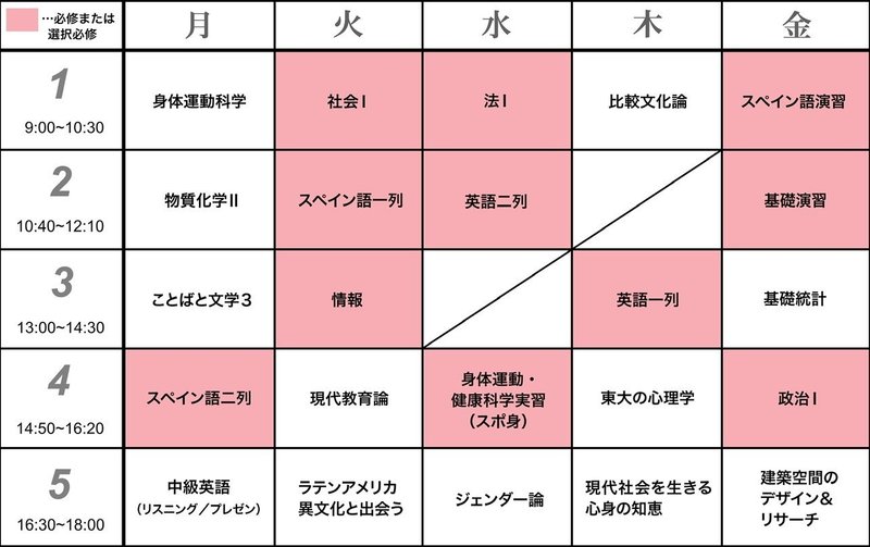 Vol 2 駒場のキャンパスライフ 東大1年生スタート 佐々木望 Nozomu Sasaki Note Vol 2 駒場のキャンパスライフ 東大1年生スタート 佐々木望 Nozomu Sasaki Note