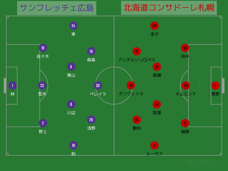 レビュー J1 第30節 サンフレッチェ広島 北海道コンサドーレ札幌 びっぐあーち Note