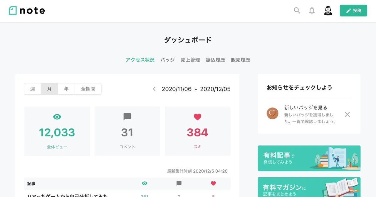 【感謝】note3ヶ月で月間PV1万達成した私の備忘録 ※一部有料記事｜梨女
