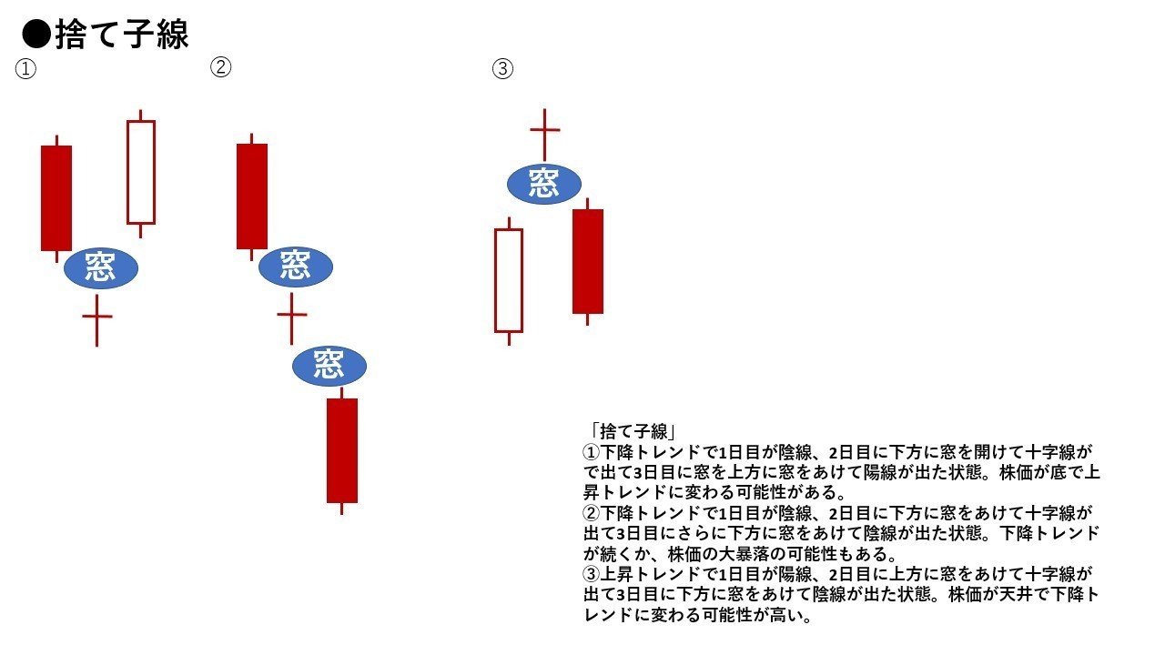 誰でもわかる株式チャートの基本 Mupで生涯 学びの道を Week33 Shisikusuru 師子吼する Note 誰でもわかる株式チャートの基本 Mupで生涯 学びの道を Week33 Shisikusuru 師子吼する Note