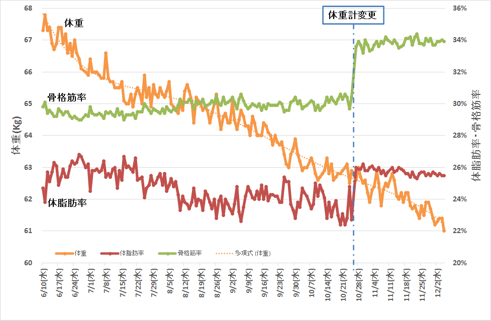 グラフ(_通算)