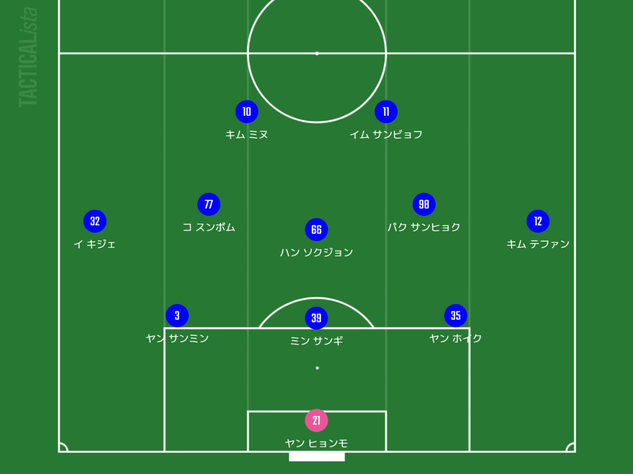 Acl ベスト16 水原三星ってどんなチーム ヒロ Note