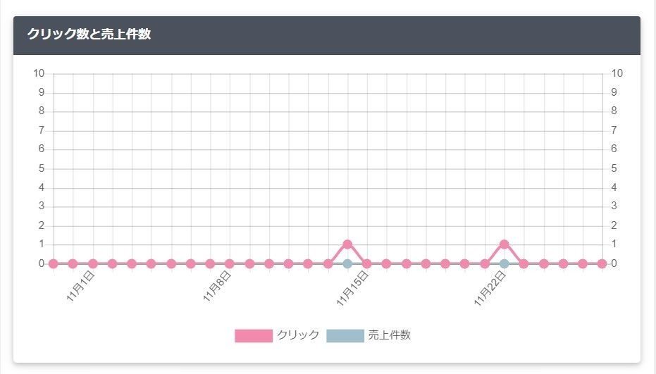 楽天アフィリエイト 2020-11-28 074347