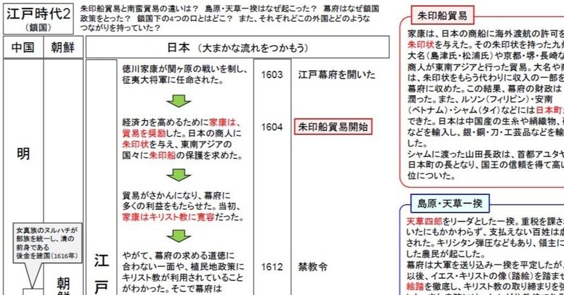 中学歴史トイレ勉強法 江戸時代2 鎖国 いずもやくも Note