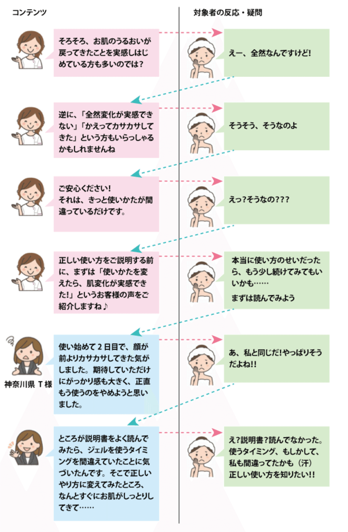 FireShot Capture 433 - お客様の気持ちに寄り添う「接客」を実現するには　ステップメールのシナリオ設計 (3_3)-ネット通販情報満載の無料Webマガジン「ECzi_ - eczine.jp