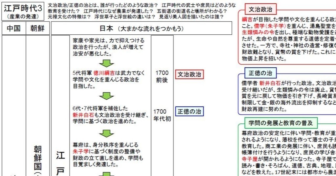 中学歴史トイレ勉強法 江戸時代3 産業の発達 いずもやくも Note 中学歴史トイレ勉強法 江戸時代3 産業の発達 いずもやくも Note