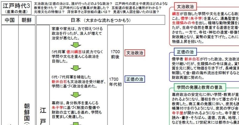 中学歴史トイレ勉強法 江戸時代3 産業の発達 いずもやくも Note