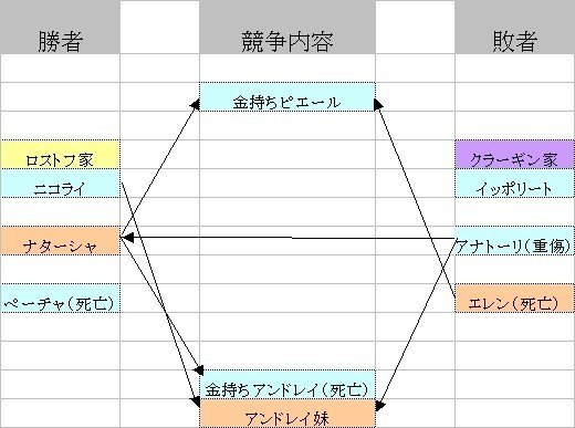 戦争と平和 あらすじ解説 3 トルストイ Fufufufujitani Note 戦争と平和 あらすじ解説 3 トルストイ Fufufufujitani Note