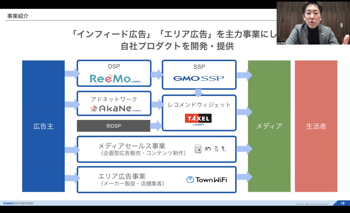 事業紹介