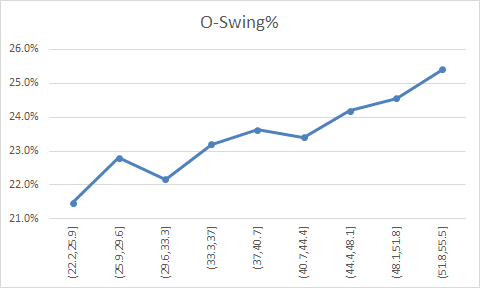 FF O-swing　縦変化量
