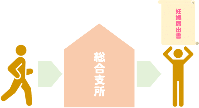 世田谷区で母子手帳をもらうには マーボン Note