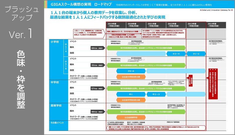 ブラッシュアップ スケジュール表 Jun Powerpoint資料作成 Note