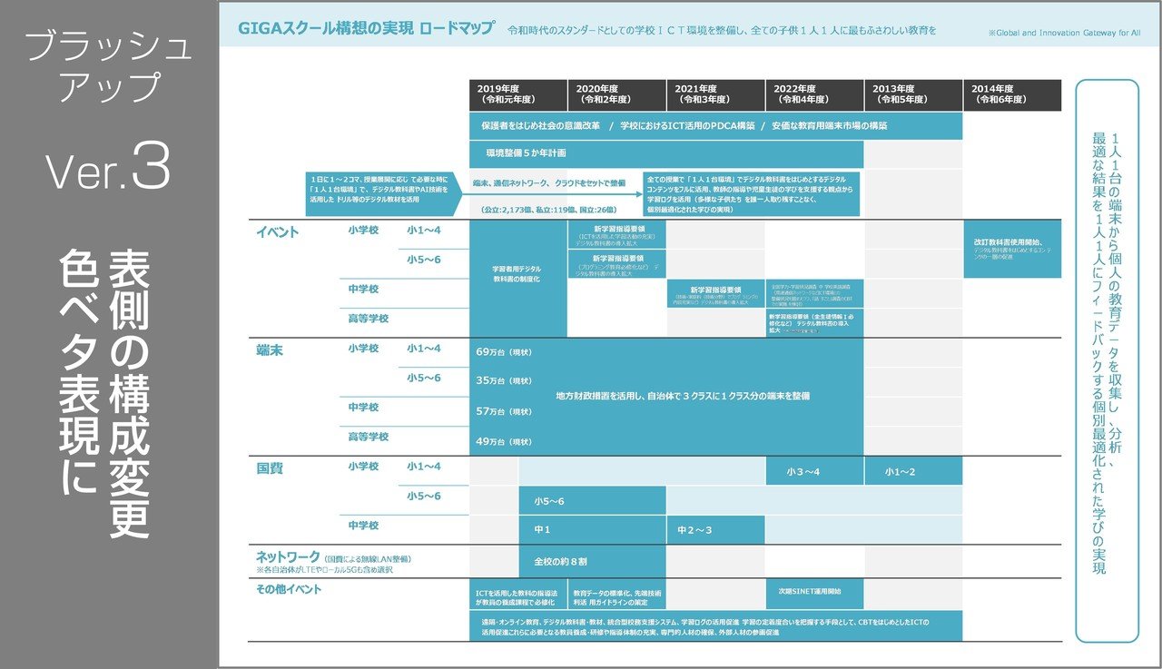 ブラッシュアップ スケジュール表 Jun Powerpoint資料作成 Note