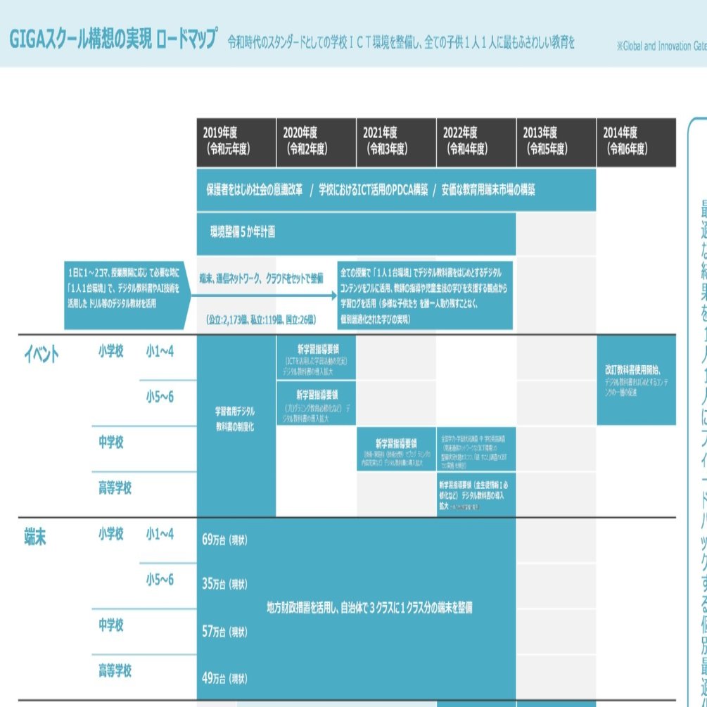 ブラッシュアップ スケジュール表 廣島 淳 Powerpoint資料作成 Note