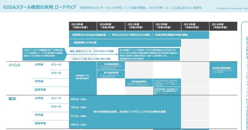 ブラッシュアップ スケジュール表 Jun Powerpoint資料作成 Note ブラッシュアップ スケジュール表 Jun Powerpoint資料作成 Note