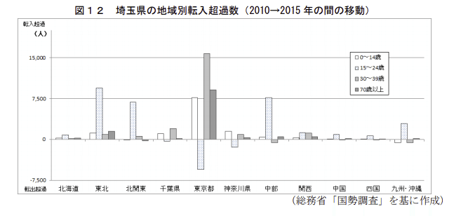 転入超過2