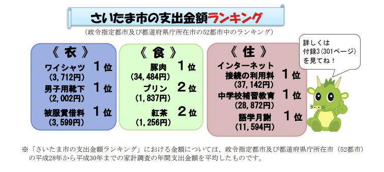 支出ランキング