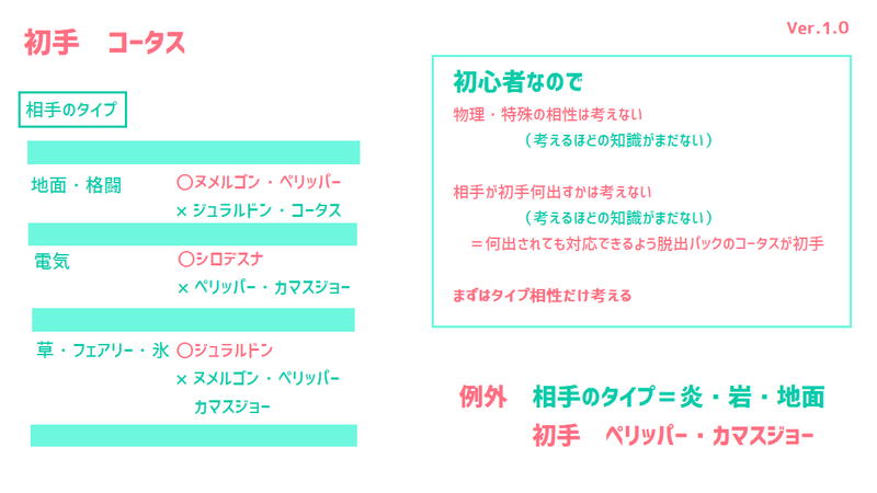 タマゴから鶏になるポケモンダブルバトル日記 Vol 2 睦奥ミハル ザク Note