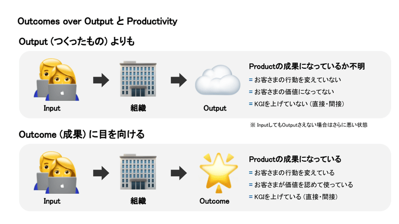 (For note) Outcomes over Output_ Productivityの高い組織への変革-5