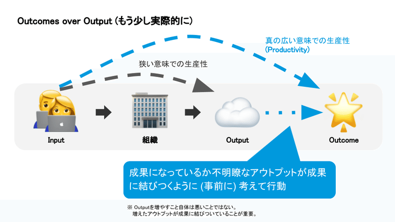 (For note) Outcomes over Output_ Productivityの高い組織への変革-6