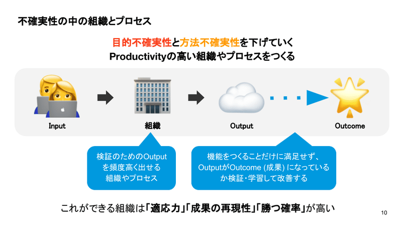 (For note) Outcomes over Output_ Productivityの高い組織への変革-8
