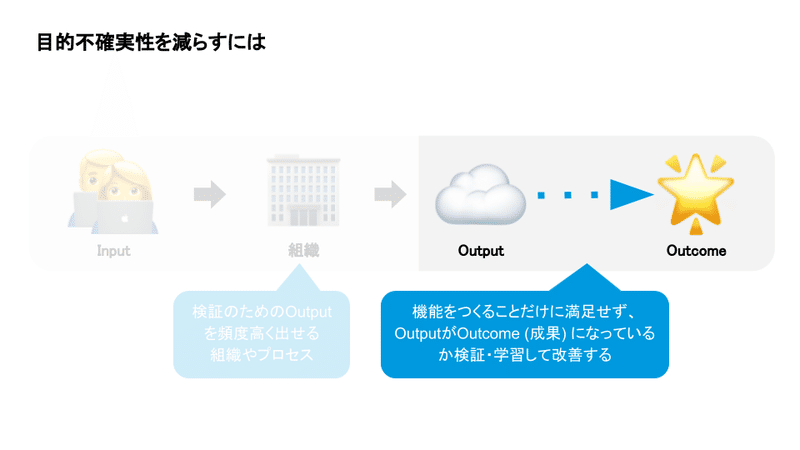 (For note) Outcomes over Output_ Productivityの高い組織への変革-10