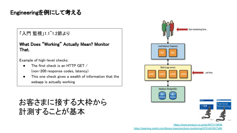 (For note) Outcomes over Output_ Productivityの高い組織への変革-14